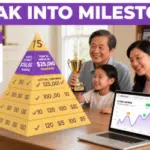 How to Evaluate Your Family’s Financial Goals